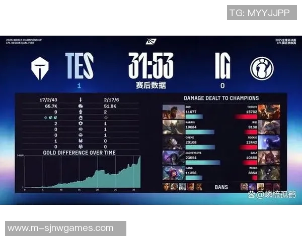S15电竞总决赛世界大师赛积分榜更新TES战队以75分稳居榜首