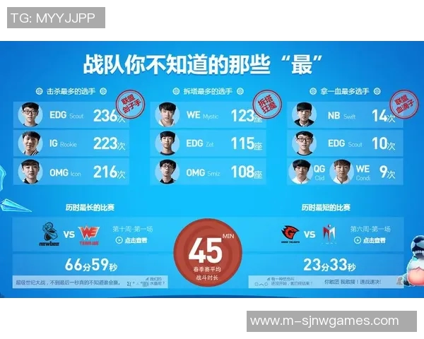 S15LOL赛事回顾见证WE战队成长历程与辉煌成就的真实记录