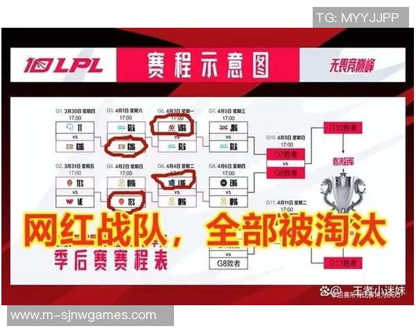 电竞赛后分析RNG与LNG对局意识的深度探讨与总结 电竞赛后分析RNG与LNG对局意识的深度探讨与总结