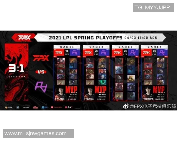 FPX战队在王者荣耀个人能力排名中创下新高引领电竞实时数据潮流