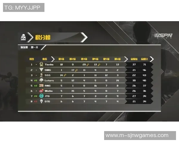 JDG在世界大师赛中以77分稳居积分榜首位展现强大实力实时数据